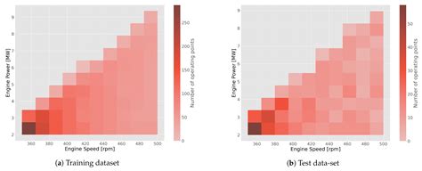 Comparative Analysis of Data-Driven Models for Marine Engine In ...