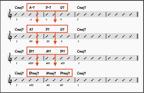 Jazz Chord Progressions