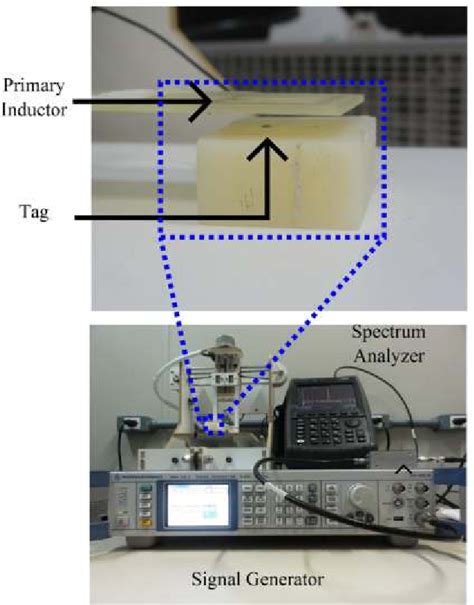 Image result for Frequancy Domain Methods