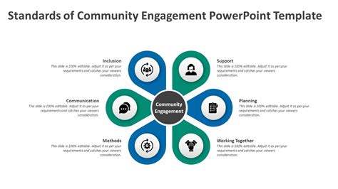 Community Partnership PowerPoint 的图像结果