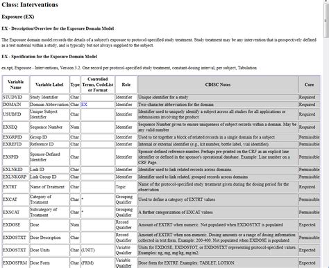 Image result for CDISC SDTM Example