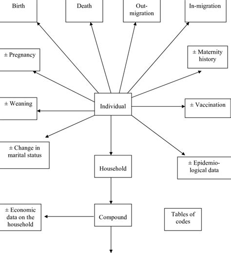 Database Meaning 的图像结果