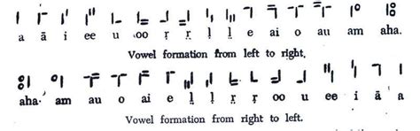 D'source Findings Origin from Vedas | History of Devanagari Letterforms ...