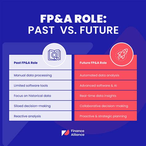 The future of FP&A: How the FP&A role is evolving | by Sabrinthia ...