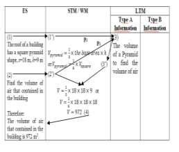 Image result for Understanding Creative Thinking Process