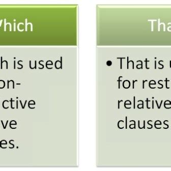 Difference Between Noun and Pronoun | Compare the Difference Between ...