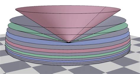 Image result for Radar Scan Patterns