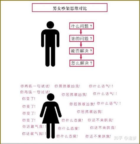 男女关系中，怎么确定彼此是适合的？ - 知乎