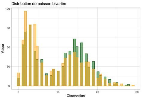 Expectation Maximization EM Algorithm 的图像结果