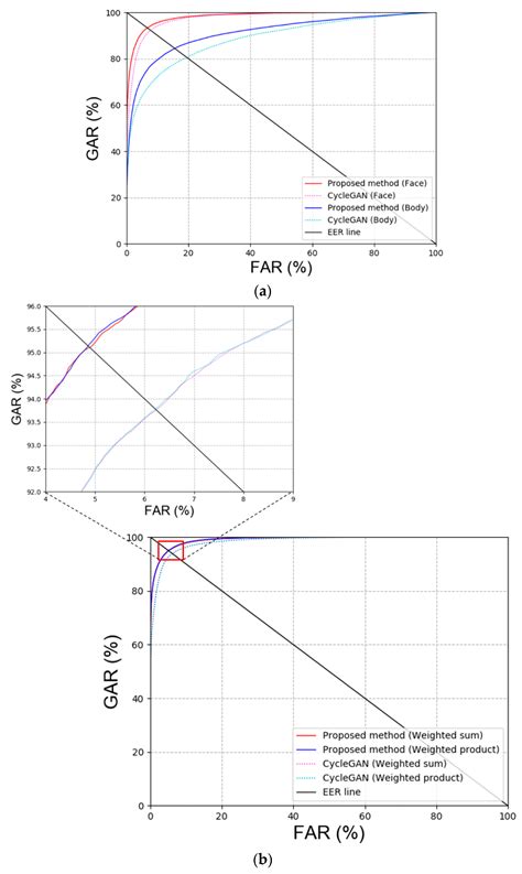 Face and Body-Based Human Recognition by GAN-Based Blur Restoration
