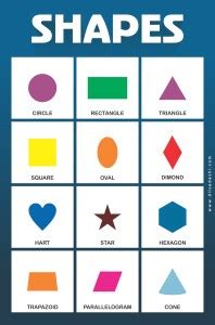 Shapes Learning Wall Posters for Home/Restaurant/Hospital Paper Print ...