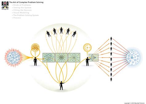 Complex Problem Solving 的图像结果