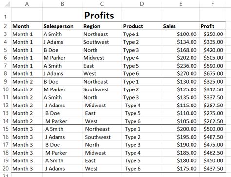 Image result for PowerPivot Excel Basics
