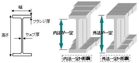 Image result for Triangular Prism in a Rectangular Box