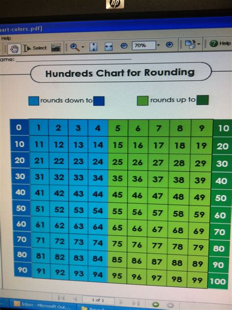 Image result for Rounding Chart Math
