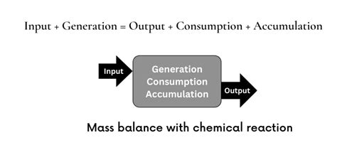 Image result for Mass Balance Examples