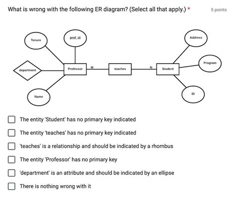 Add Cardinality to Relationship 的图像结果