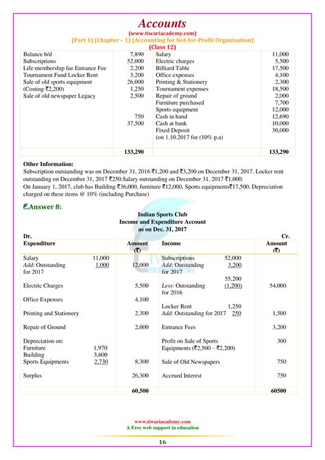 Class 12 Accounts Chapter 1 的图像结果