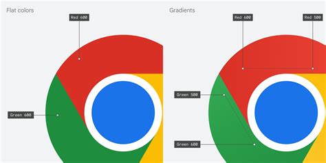 Chrome 标志 的图像结果