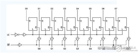 74hc573芯片是什么类型的芯片?有什么用 - 电子常识 - 电子发烧友网