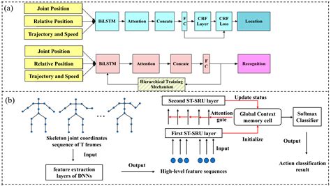 A Review of State-of-the-Art Methodologies and Applications in Action ...