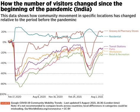 FY23 growth: Finding a way amid uncertainties