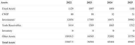 Should You Invest in NSE’s Unlisted Shares? Key Insights | Wright Blogs
