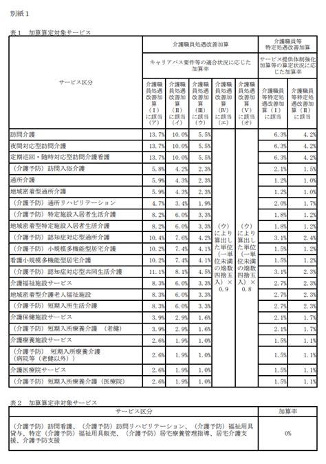 Image result for Color Code for Building