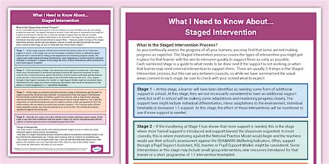 What I Need to Know About... Staged Intervention