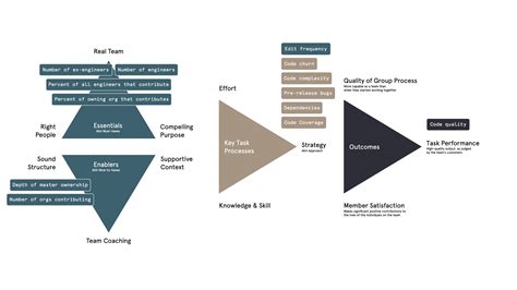 Image result for Org Code Make Up