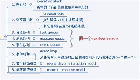 JavaScript Scheme 的图像结果