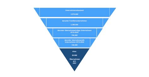 Die Genossenschaft als Lösung für den Nachfolgemarkt!