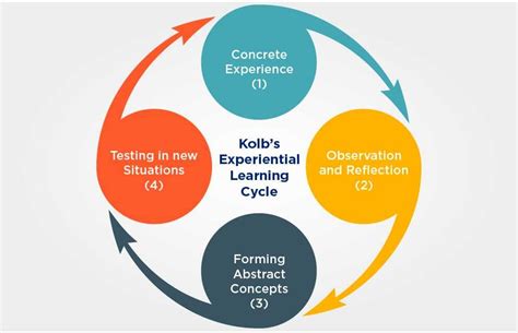 Image result for How to Use Experiential Learning for Patterns in Math