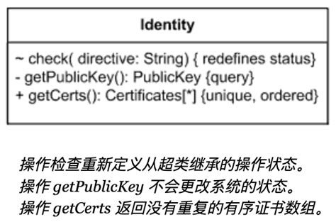UML Operator 的图像结果
