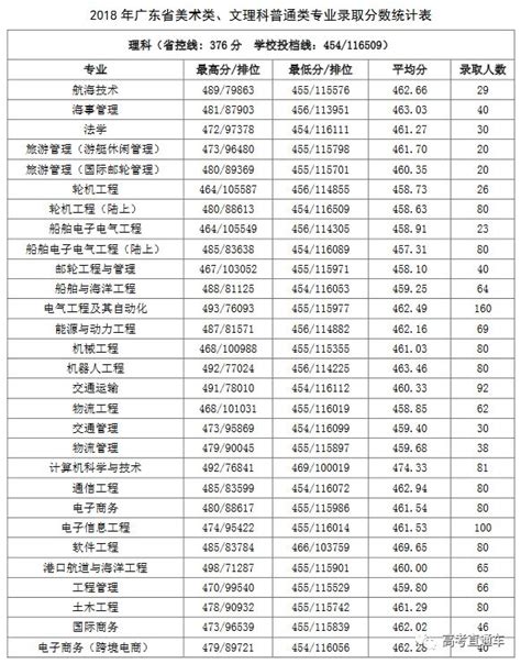 广州交通大学2023年招生分数线 广东高考各院校录取分数线2023_大学路