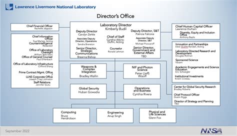 Laboratory Organization Chart at Miranda Ramirez blog