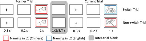 Image result for Dynamic Language Switching