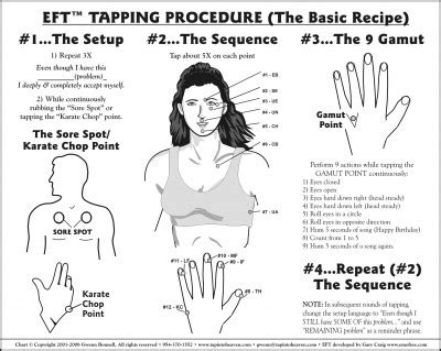 Image result for EFT Tapping Mat