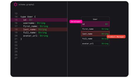 Image result for Graphql Code View