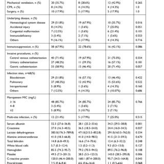 CRE Prevention Fun Learning 的图像结果