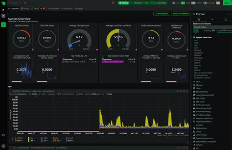 Image result for Features of Net Data