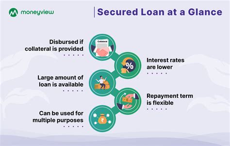 Secured Loans : Types, Features, Benefits & FAQs