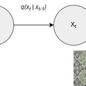 Diffusion Neural Network Model 的图像结果