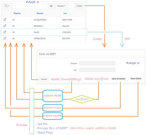 Free Oracle APEX Tutorial 的图像结果