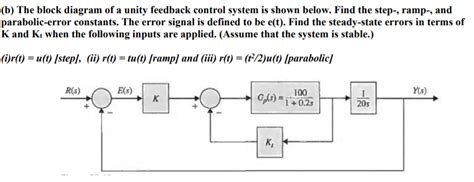 Image result for Unity Feedback System Block Diagram