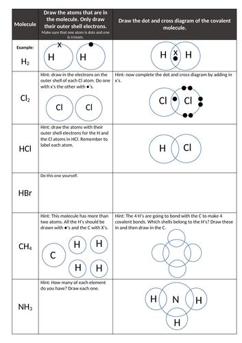 Covalent bonding - dot and cross diagrams | Teaching Resources