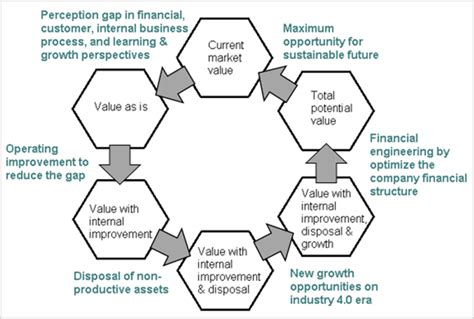 Image result for Hexagonal Repo Structure