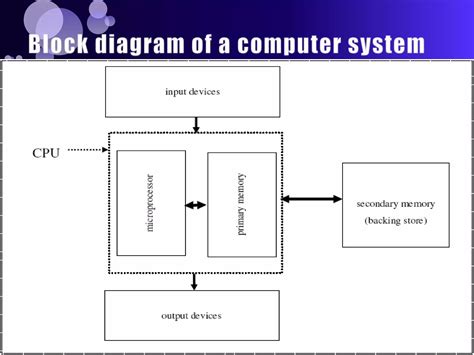 Image result for Data System Components