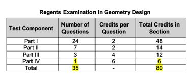 Image result for Geometry Regents Grading Chart