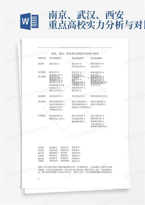 南京、武汉、西安重点高校实力分析与对比Word模板下载_编号ljepogxn_熊猫办公
